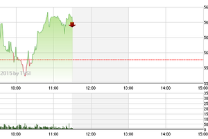 Phiên giao dịch 14/4: Cổ phiếu ngân hàng vào tầm ngắm