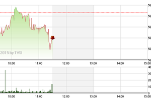 Phiên giao dịch sáng 20/4: Dễ hiểu