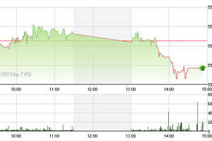Phiên giao dịch chiều 11/5: Bị hớ nặng?
