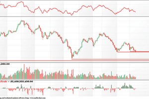 Tâm lý tháng 5 đè nặng thị trường