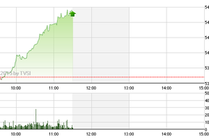 Phiên giao dịch sáng 20/5: Sóng lớn