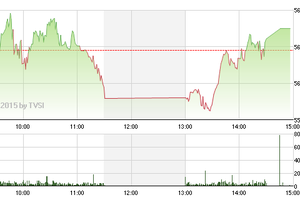 Phiên giao dịch chiều 25/5: Vượt qua thử thách