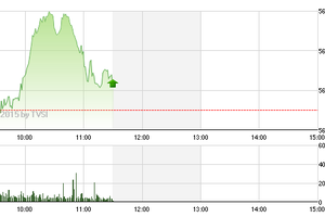 Phiên giao dịch sáng 26/5: Kẻ vào, người ra