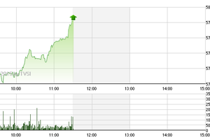 Phiên giao dịch sáng 1/6: Chưa ai lật đổ được "nhà vua"