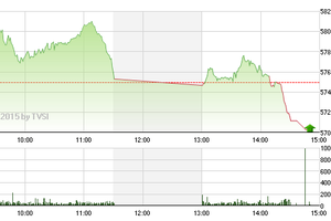 Phiên giao dịch chiều 2/6: Không thể cầm cự