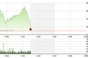 Phiên giao dịch sáng 2/6: Tín hiệu xấu