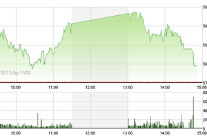 Phiên giao dịch chiều 8/6: Phân phối hay thanh lọc?