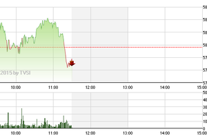 Phiên giao dịch sáng 9/6: Vật cản khó chịu