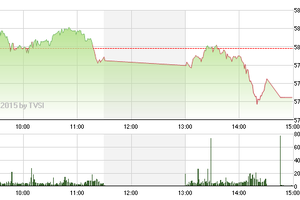 Phiên giao dịch chiều 9/5: Tín hiệu xấu