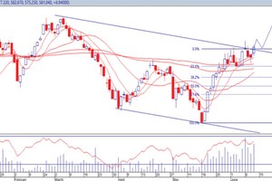 Sự trở lại của cổ phiếu dầu khí