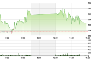 Phiên giao dịch chiều 18/6: Trụ vững 