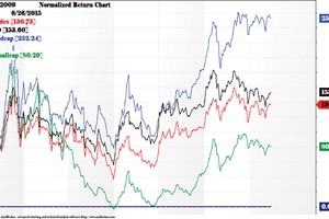 So sánh giữa các nhóm vốn hoá - Nguồn: ACBS