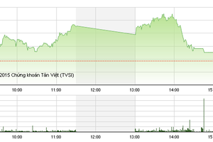 Phiên giao dịch chiều 30/6: Bulltrap?