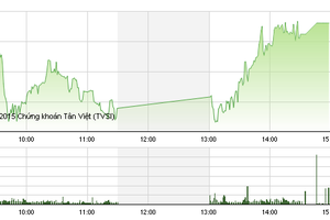Phiên giao dịch chiều 6/7: Dòng tiền chạy vòng đẩy các mã lớn