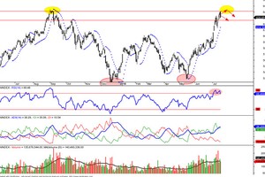 Đồ thị phân tích kỹ thuật VN-Index (Nguồn: BSC)