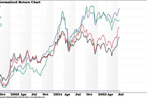 Nhóm vốn hoá lớn vẫn hút mạnh dòng tiền (Nguồn: CTCK ACBS)