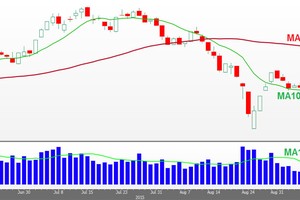 Lực đẩy VN-Index còn yếu