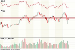 Đồ thị phân tích kỹ thuật VN-Index (Nguồn: ACBS)