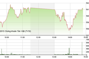 Phiên giao dịch chiều 29/9: Chán nản