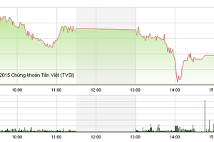 Phiên giao dịch chiều 24/11: Đã “thay máu” xong?