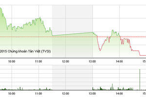 Phiên giao dịch chiều: “Vào hàng” OGC