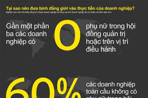 [InfoGraphics] Tại sao nên đưa bình đẳng giới vào thực tiễn của doanh nghiệp?