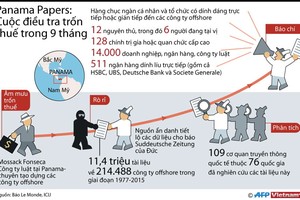 [Infographics] Panama Papers - Điều tra trốn thuế trong 9 tháng