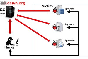 Sơ đồ tấn công của mã độc theo phân tích của Bkav.