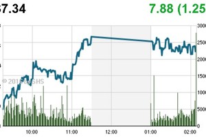 Phiên giao dịch chiều 9/8: Kéo giá cuối phiên