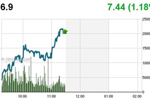 Phiên giao dịch sáng 9/8: Vốn mồi hiệu quả
