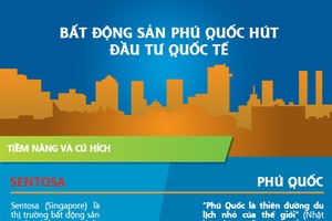 [Infographic] Bất động sản nghỉ dưỡng Sun Group hút vốn ngoại