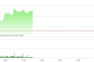 Diễn biến VN-Index (Nguồn: TVSI)