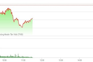Phiên sáng 20/2: HPG bị bán mạnh, tiền dồn vào cổ phiếu bất động sản