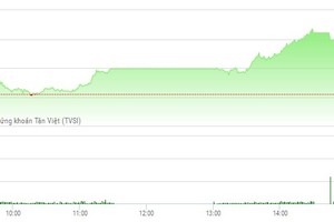 Phiên chiều 27/2: FLC lên mốc 8.000 đồng, OGC lắng sóng trong ngày xử cựu Chủ tịch