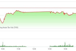 Phiên giao dịch chiều 13/3: ACB bị bán mạnh, 3 sàn chìm trong sắc đỏ