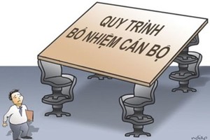 Kỷ luật cá nhân vi phạm trong công tác tuyển dụng, bổ nhiệm người nhà