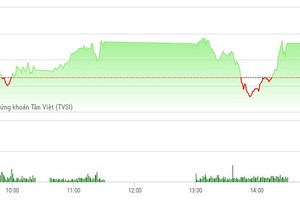 Phiên chiều 3/4: Kịch tính phút cuối