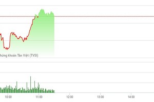 Phiên sáng 25/4: Dòng tiền vẫn thờ ơ