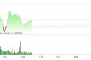 Phiên sáng 23/5: Vòng đua mới bắt đầu