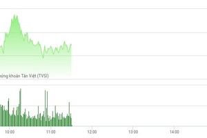 Phiên sáng 19/6: Dòng bank dẫn bước, VN-Index tiếp tục leo đỉnh