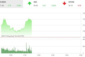 Phiên sáng 26/6: Dòng bank trở lại, VN-Index tiếp tục cuộc đua