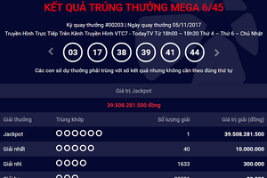 Một khách hàng trúng độc đắc hơn 39 tỷ đồng