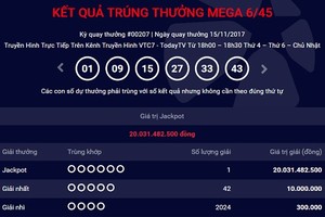 Một khách hàng trúng Jackpot 20 tỷ đồng