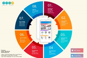 Các tính năng ứng dụng FTCTPA.