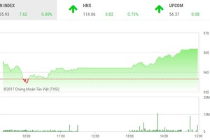 Phiên chiều 26/12: Kịch bản cũ lặp lại
