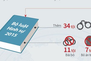 Những chính sách nổi bật có hiệu lực từ tháng 1/2018