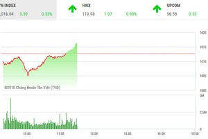 Phiên sáng 8/1: Dòng bank nổi sóng, thị trường trở lại đà tăng