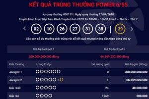 Nông dân Đồng Nai trúng Jackpot phụ gần 67 tỷ đồng