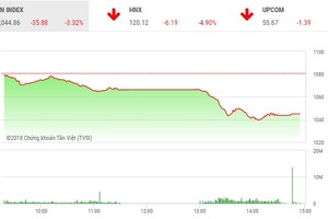 Phiên chiều 26/4: “Bung margin”, thị trường tìm về điểm xuất phát