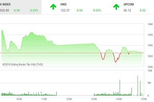 Phiên chiều 4/5: Nỗi sợ chưa qua